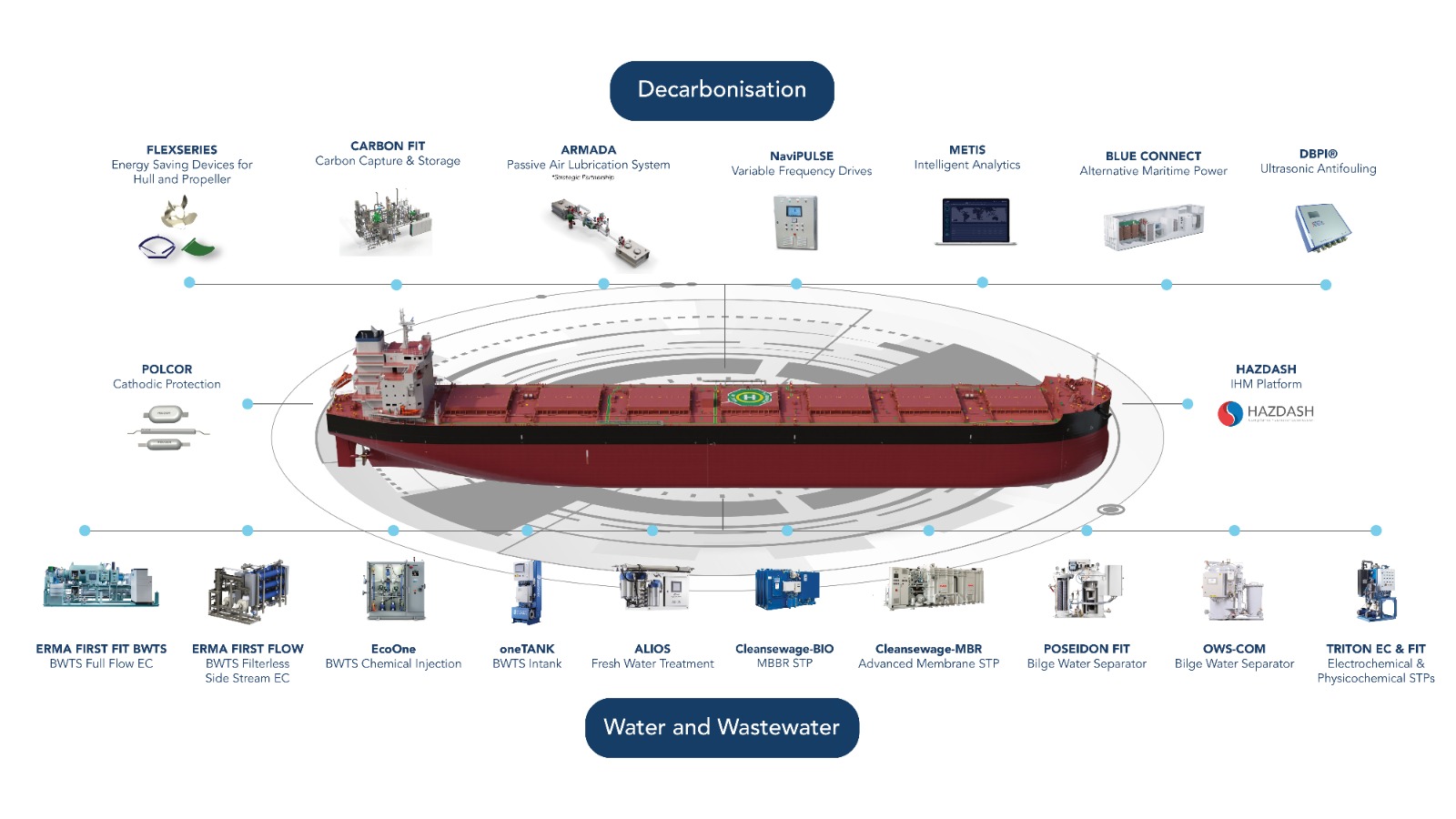 ERMA TECH GROUP Products Maritime